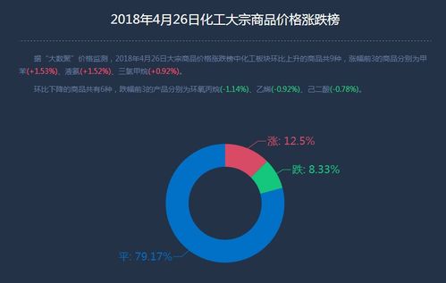 互聯網寶寶產品穩定增長,余額寶仍受追捧