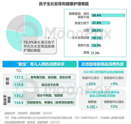 2024年移動互聯網親子行業研究報告