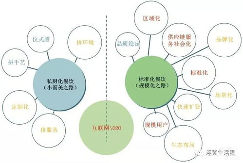 餐飲行業的5大痛點 深度剖析,可收藏