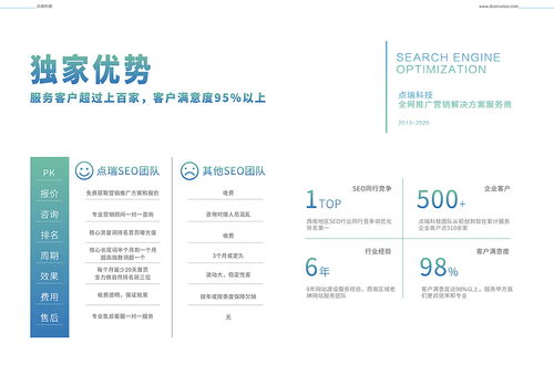互聯網公司畫冊 點瑞科技