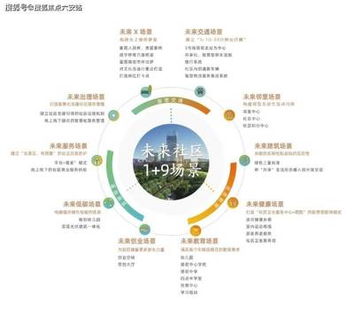 寧波鎮海:軌交上河新境樓盤詳情—寧波鎮海軌交上河新境·開發商推薦網站!軌交上河新境千萬別錯過了!