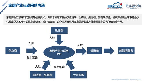 物聯云倉 2023年家居產業互聯網發展研究報告 