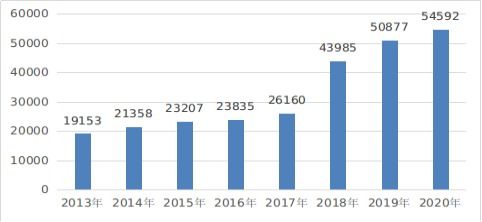 國家互聯網信息辦公室發布 數字中國發展報告 2020年