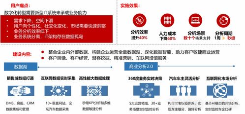 制造業數字化轉型解決方案及應用 數字化咨詢服務 智慧工廠解決方案 工業互聯網解決方案 案例分享 文末