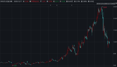 時代點金 1218 研報合規審查趨嚴,中信建投武超則被約談,美三大股指創收盤新高