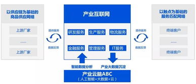 一文讀懂產業互聯網的前世今生