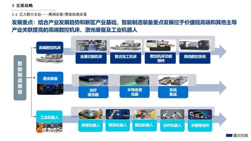 重磅 寧波前灣新區 杭州灣新區 產業發展規劃官宣
