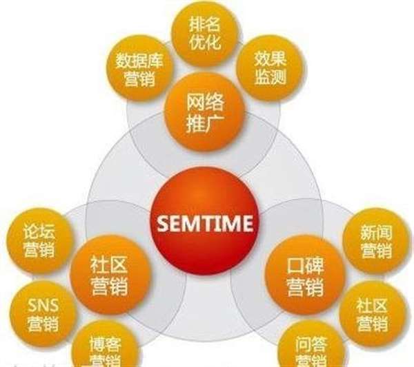 肇慶競價優化推廣,搜索引擎智能關鍵詞優化獲客系統平臺