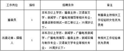 2019寧波招警信息 寧波大榭開發區廣播電視新聞中心工作人員2人