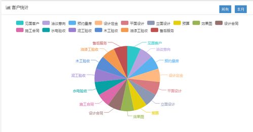 互聯網裝修erp軟件相對傳統公司的優勢是什么