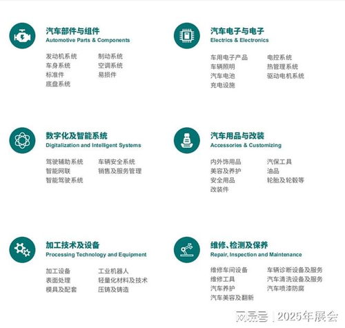 2025年寧波國際會展中心 8月13 15日展位