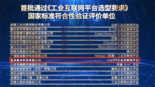 2022世界工業互聯網產業大會召開 藍卓入選國家標準首批推薦性平臺企業