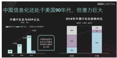 產(chǎn)業(yè)互聯(lián)網(wǎng) 什么是產(chǎn)業(yè)互聯(lián)網(wǎng) 托比網(wǎng)2b.cn