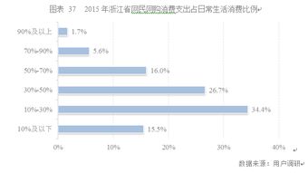 互聯(lián)網(wǎng) 應用各行各業(yè) 浙江加快發(fā)展互聯(lián)網(wǎng)信息經(jīng)濟