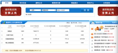 寧波調(diào)整房價公開信息 最高價最低價實時可查