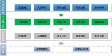 亦非云發(fā)布ai拆條服務 實現(xiàn)秒級生產(chǎn),費用減半