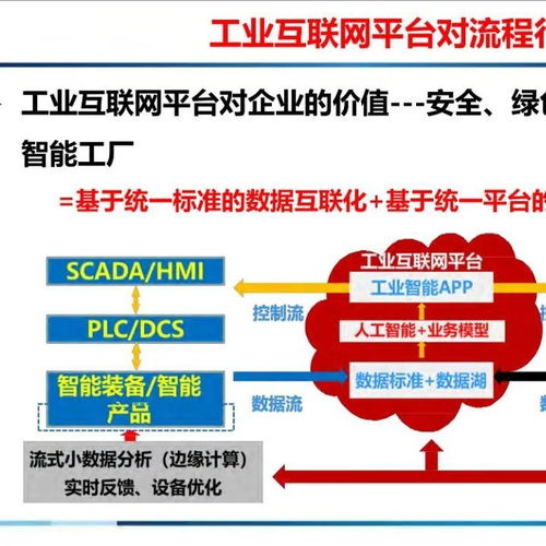 基于工業互聯網平臺的智能工廠 附pdf下載