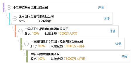 中儀寧波開(kāi)發(fā)區(qū)進(jìn)出口公司
