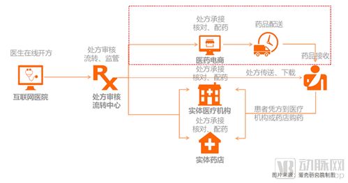 從107家互聯(lián)網(wǎng)醫(yī)院數(shù)據(jù),洞察服務(wù)創(chuàng)新模式以及未來(lái)發(fā)展路徑