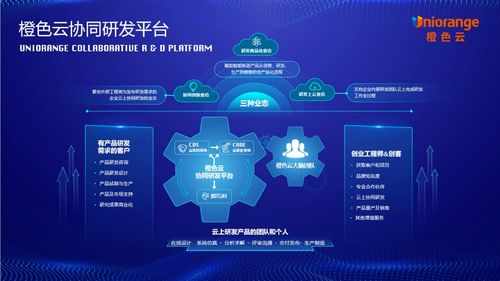 橙色云獲評山東省2023年度 瞪羚企業 榮譽稱號