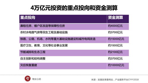 深度分析 新基建 ,5g 工業互聯網iiot 物聯網iot發展邏輯梳理