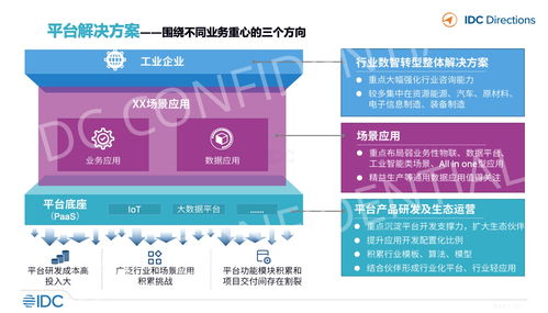 idc 工業(yè)軟件與工業(yè)互聯(lián)網(wǎng)發(fā)展趨勢 