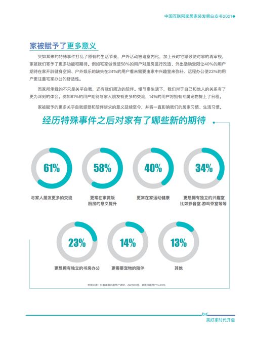 2021年中國互聯網家居家裝發展白皮書 基于巨量算數與住小幫數據的寧波網站開發趨勢分析